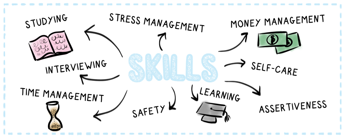 The Skill You Never Thought You d Have To Teach ERezLife Software