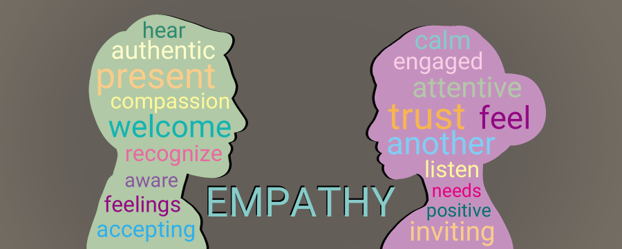 Two heads with words related to empathy