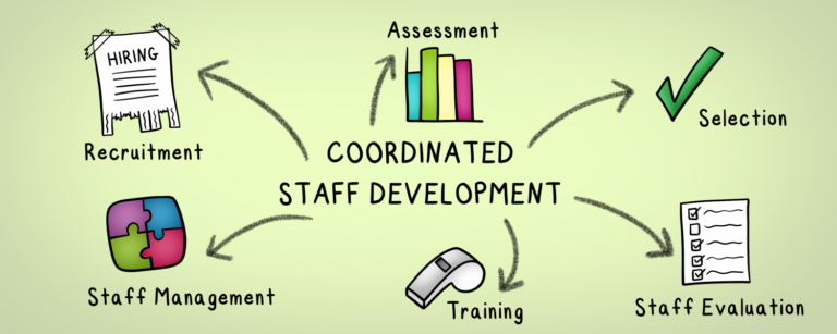 Coordinated Staff Development